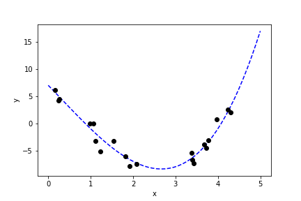 1D Data Scatter Plot