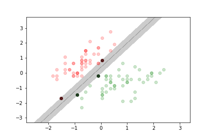 SVM Decision Boundary Illustration
